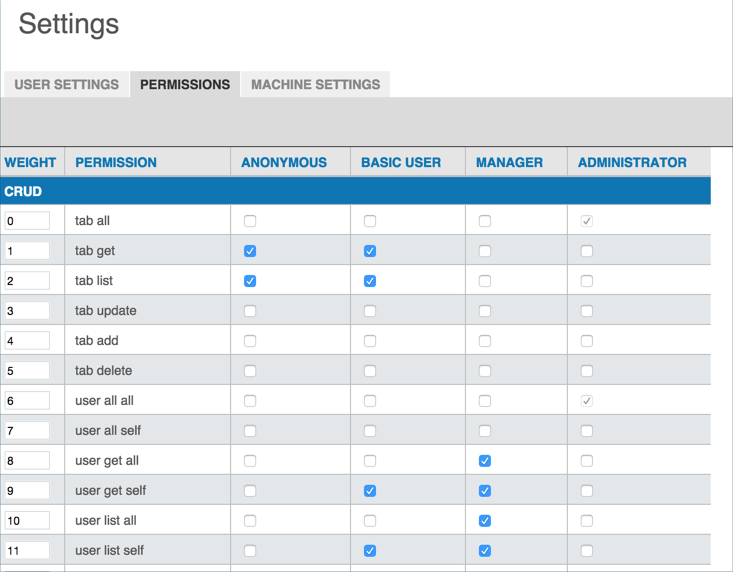 Permissions Tab · documentation